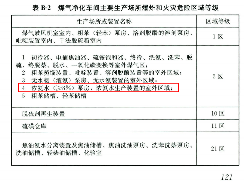 1707013592266235.png 爆炸及火災危險區(qū)域等級.png